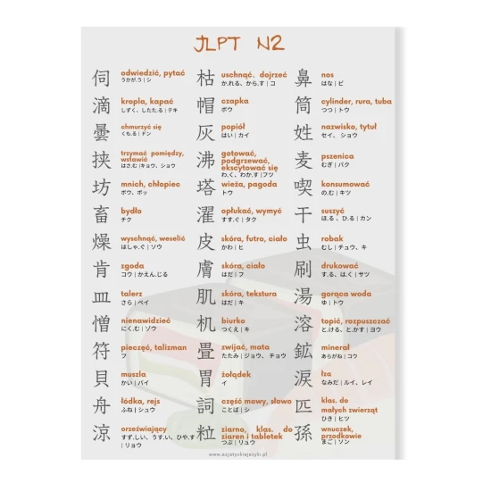 Wkładki kanji JLPT N2-N%, poziom N2