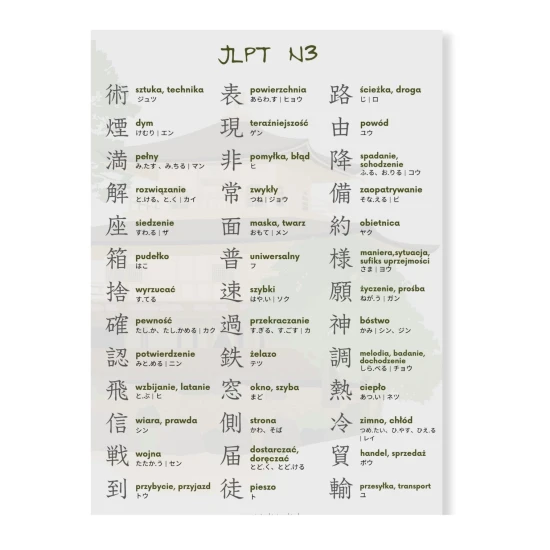Wkładki kanji JLPT N2-N5, poziom N3