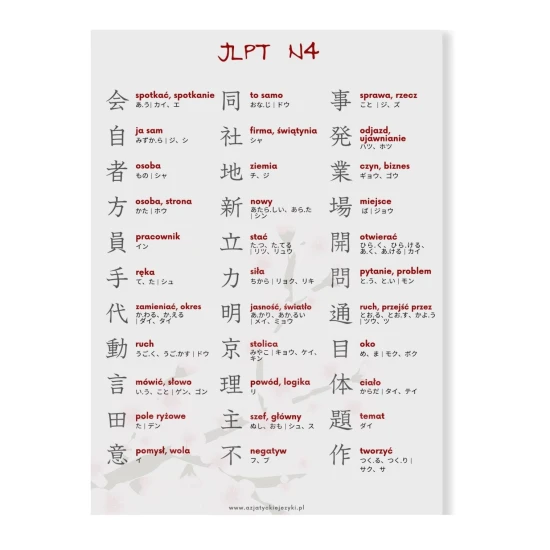 Wkładki kanji JLPT N2-N5, poziom N4