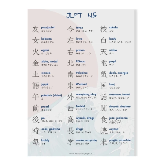 Wkładki kanji JLPT N2-N5, poziom N5