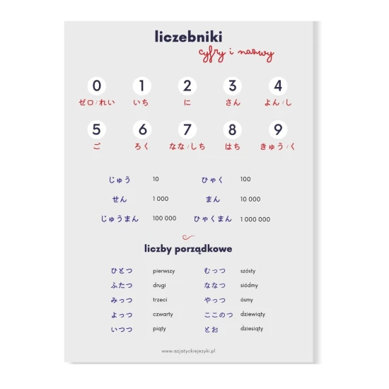 Wkładki japońskie poziom N5 - liczebniki, japońskie wkładki językowe, japońskie plansze językowe