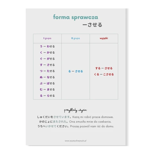 Wkładki japońskie poziom N4 - forma sprawcza, japońskie wkładki językowe, japońskie plansze językowe