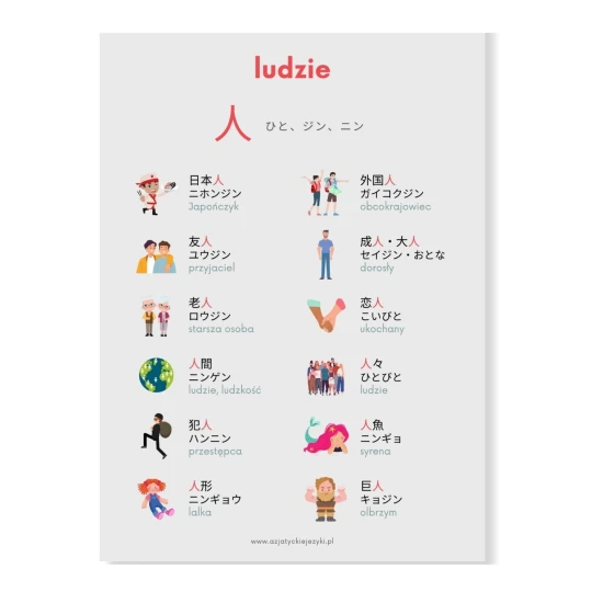 Wkładki japońskie poziom N4 - ludzie, japońskie wkładki językowe, japońskie plansze językowe