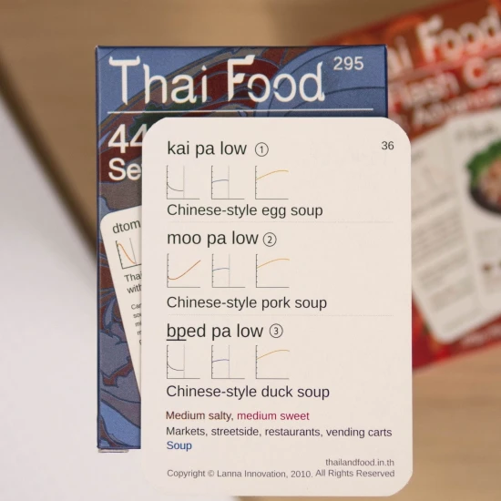 fiszki do nauki języka tajskiego, fiszki do tajskiego, tajskie fiszki, nauka słówek z fiszek, fiszki tajskie, fiszki do języka tajskiego, język tajski fiszki