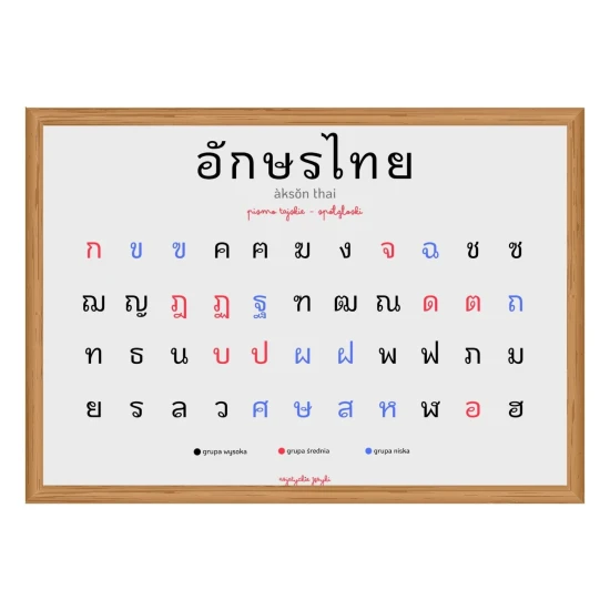poziomy plakat pismo tajskie, pismo tajskie na plakacie,  tajski plakat z alfabetem, alfabet tajski plakat, nauka tajskiego