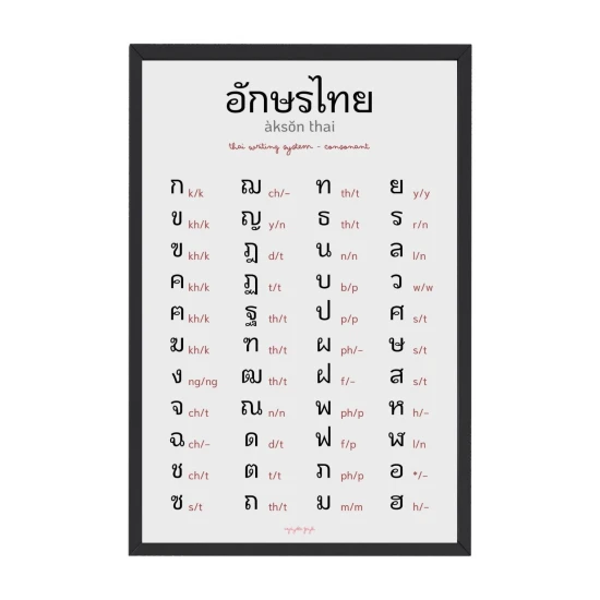 plakat pismo tajskie po angielsku, pismo tajskie na plakacie, tajski plakat, tajski plakat z alfabetem, alfabet tajski plakat