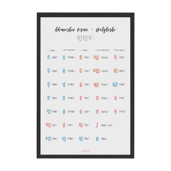 plakat pismo khmerskie, pismo khmerskie, khmerski plakat, plakat z pismem khmerskim, nauka języka khmerskiego