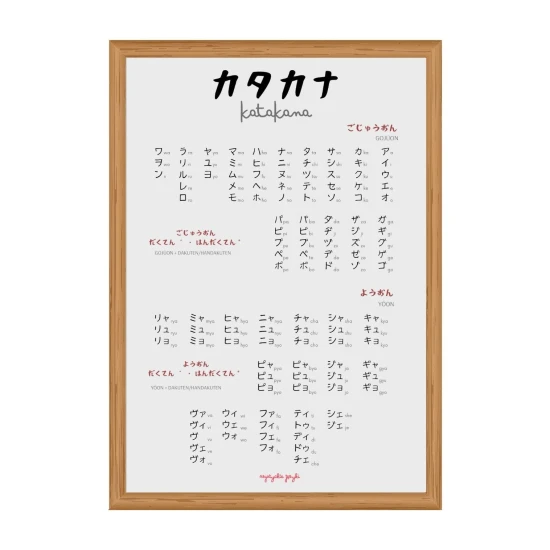 japońska katakana, plakat katakana, pismo katakana na plakacie, plakat z katakaną, plakat do nauki japońskiego