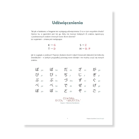 Hiragana od podstaw wprowadzenie teoretyczne, japoński alfabet dla początkujących