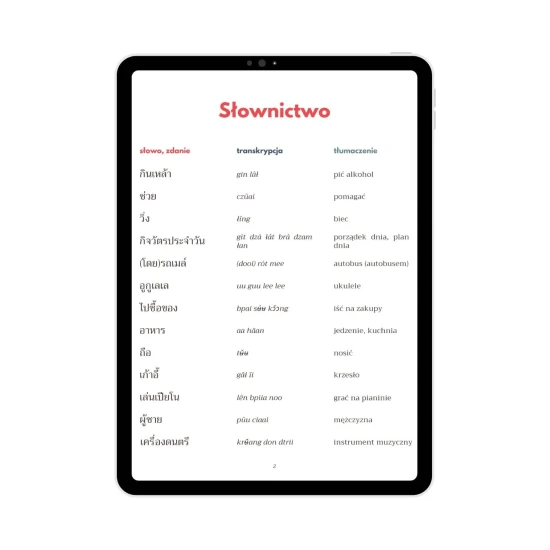 E-book tajski - Umieć, móc, potrafić słownictwo, nauka tajskich słówek