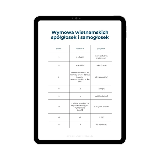 Mini ebook - Jak opowiadać o sobie po wietnamsku, wymowa, wietnamski dla początkujących
