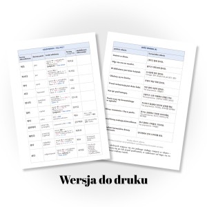 Listy słówek do zrobienia fiszek koreańskich - plik do druku